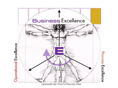 Intro to Business Excellence